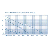 Oase AquaMax Eco Titanium 51000 - 51000L/H