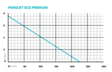 OASE PondJet Eco Premium - 13500 L/H | Floating Fountain Pump