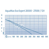 Oase AquaMax Eco Expert 20000 12V - 19300L/H