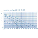 Oase AquaMax Eco Expert Pump 26000 - 26000L/H