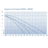Oase Aquarius Eco Expert 44000 - 44000L/H