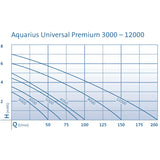 Oase Aquarius Universal Eco 3000 - 3000L/H